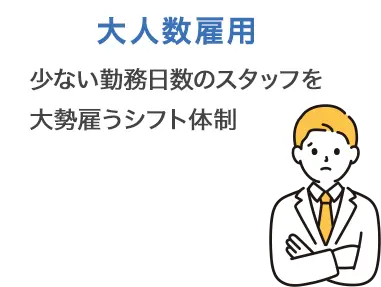 大人数採用 少ない勤務日数のスタッフを大勢雇うシフト体制