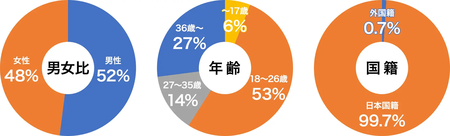 紹介実績について（2024年 総数6,589名）のグラフ