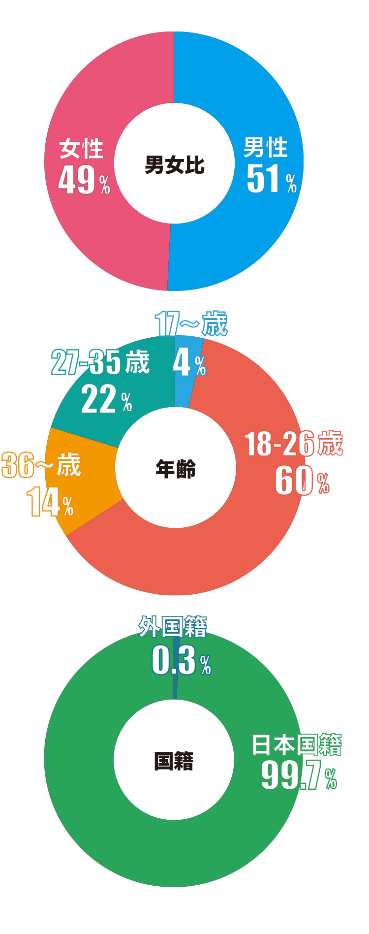 紹介実績ブラフ（2022年:4462名）